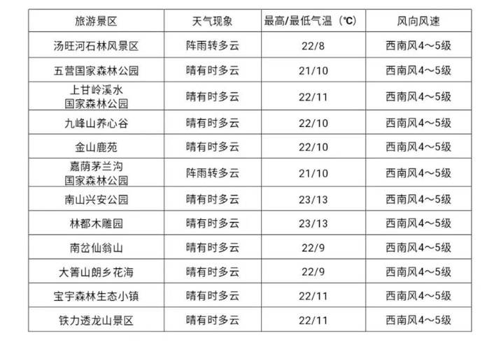 什邡天气预报/什邡天气预报一个月-第6张图片 什邡天气预报/什邡天气预报一个月-第6张图片