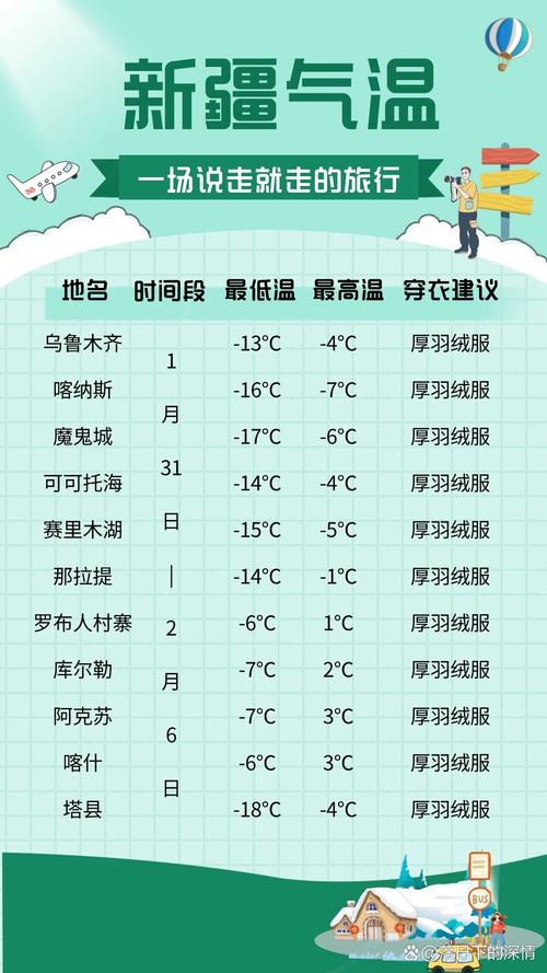 关于“喀什地区天气预报”你可能想知道-第10张图片 关于“喀什地区天气预报”你可能想知道-第10张图片