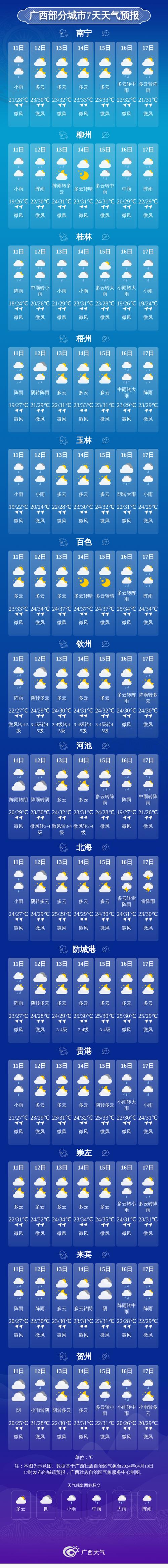 关于“广西桂林天气预报”你可能想知道