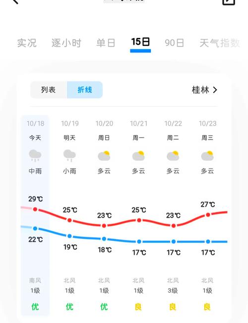 关于“广西桂林天气预报”你可能想知道-第5张图片 关于“广西桂林天气预报”你可能想知道-第5张图片