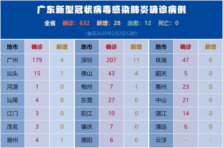 关于“广东揭阳疫情”你可能想知道-第6张图片 关于“广东揭阳疫情”你可能想知道-第6张图片