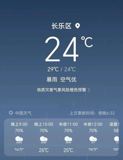 长乐天气预报,长乐天气预报15天当地天气查询-第3张图片 长乐天气预报,长乐天气预报15天当地天气查询-第3张图片