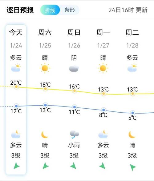 长乐天气预报,长乐天气预报15天当地天气查询-第6张图片 长乐天气预报,长乐天气预报15天当地天气查询-第6张图片