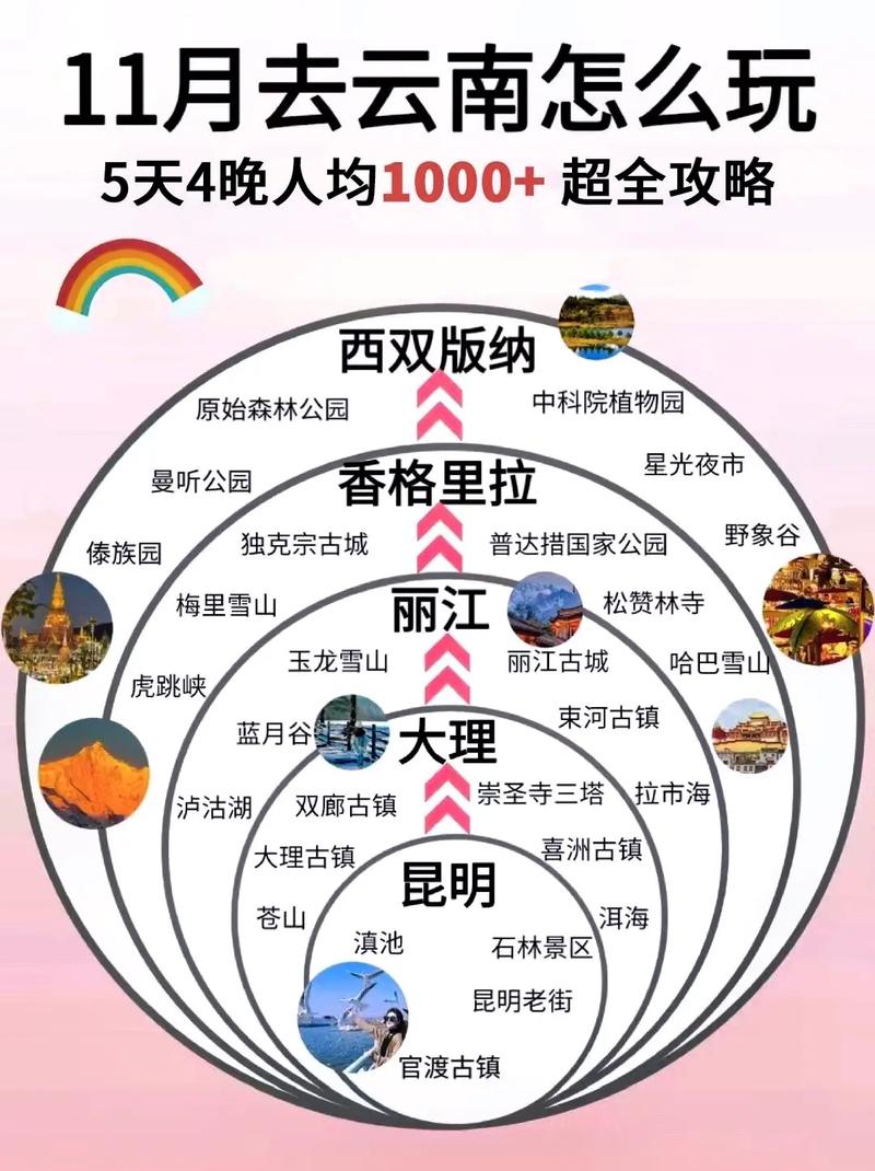 【楚雄天气/楚雄天气预报】-第5张图片 【楚雄天气/楚雄天气预报】-第5张图片