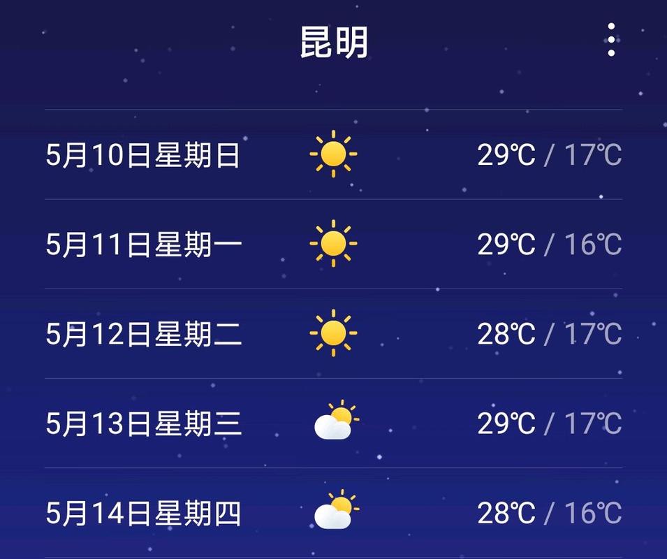 【楚雄天气/楚雄天气预报】-第6张图片 【楚雄天气/楚雄天气预报】-第6张图片