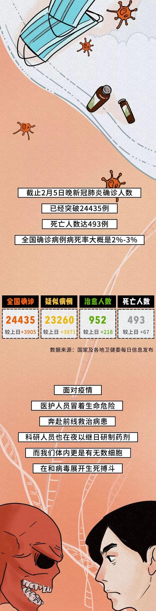 2017贵阳禽流感疫情/贵阳死亡病例-第3张图片 2017贵阳禽流感疫情/贵阳死亡病例-第3张图片