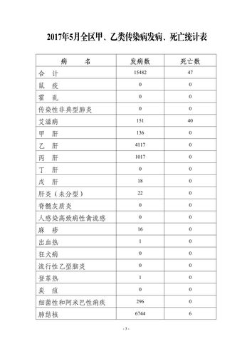 2017贵阳禽流感疫情/贵阳死亡病例-第6张图片 2017贵阳禽流感疫情/贵阳死亡病例-第6张图片