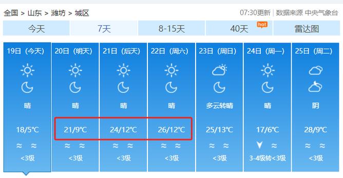 【潍坊天气/潍坊天气预报30天准确一览表】