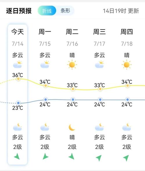 【莆田天气预报/莆田天气预报40天查询】