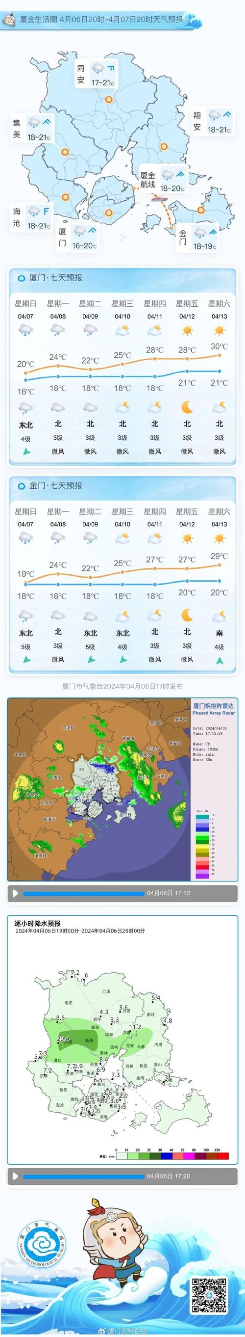 【莆田天气预报/莆田天气预报40天查询】-第2张图片 【莆田天气预报/莆田天气预报40天查询】-第2张图片
