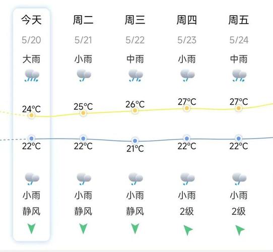 【莆田天气预报/莆田天气预报40天查询】-第4张图片 【莆田天气预报/莆田天气预报40天查询】-第4张图片