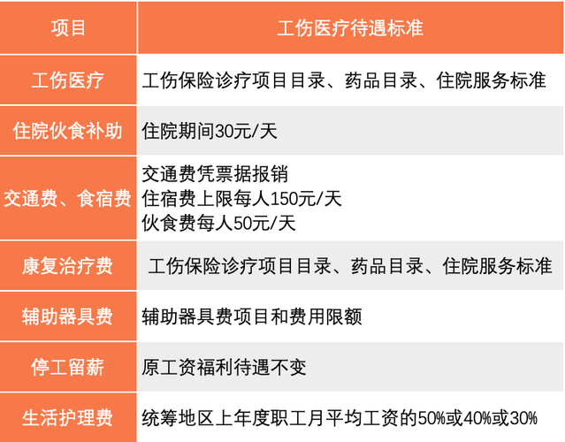 【安徽疫情工伤/2021年安徽工伤人员工资会上调吗?】-第2张图片 【安徽疫情工伤/2021年安徽工伤人员工资会上调吗?】-第2张图片
