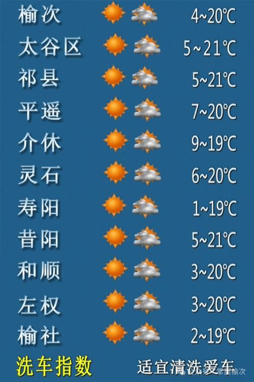 晋中市天气预报-晋中市天气预报24小时-第4张图片 晋中市天气预报-晋中市天气预报24小时-第4张图片