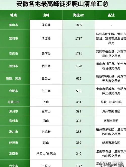 安徽主要疫情区-安徽主要疫情区是哪里-第8张图片 安徽主要疫情区-安徽主要疫情区是哪里-第8张图片