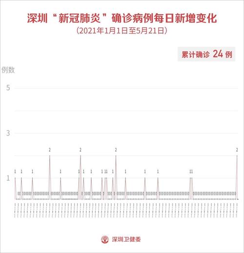 【安徽江疫情/安徽,疫情】-第4张图片 【安徽江疫情/安徽,疫情】-第4张图片