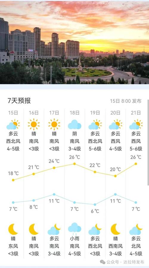 【吐鲁番天气预报/吐鲁番天气预报15天查询】