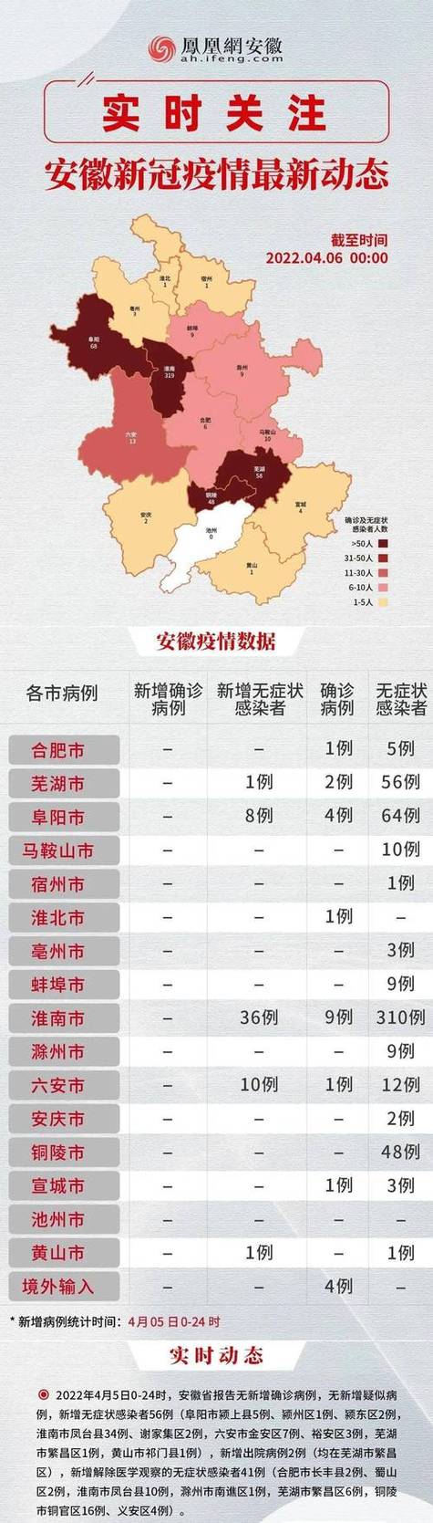 关于“安徽疫情肺炎”你可能想知道-第2张图片 关于“安徽疫情肺炎”你可能想知道-第2张图片