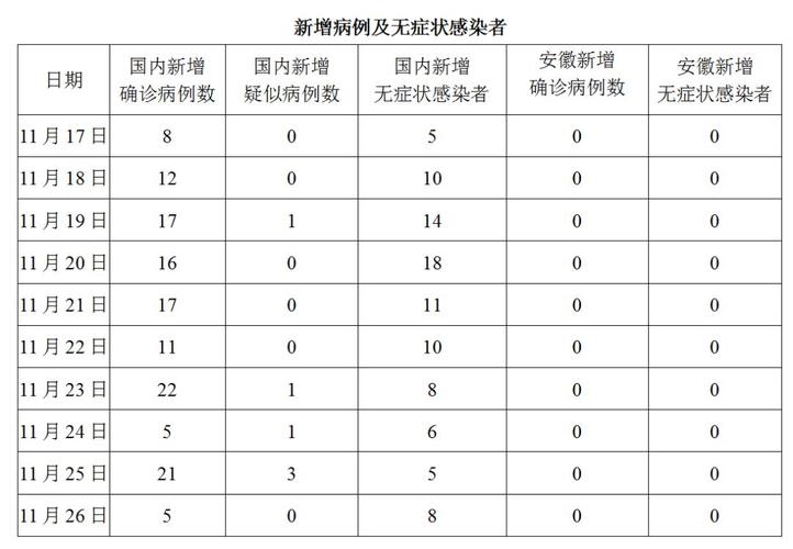 关于“安徽疫情肺炎”你可能想知道-第4张图片 关于“安徽疫情肺炎”你可能想知道-第4张图片
