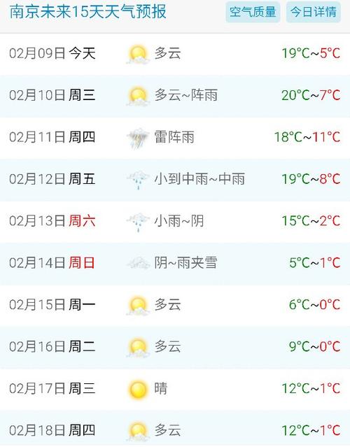 【南京未来一周天气/南京未来一周天气预报2345天气王】-第5张图片
