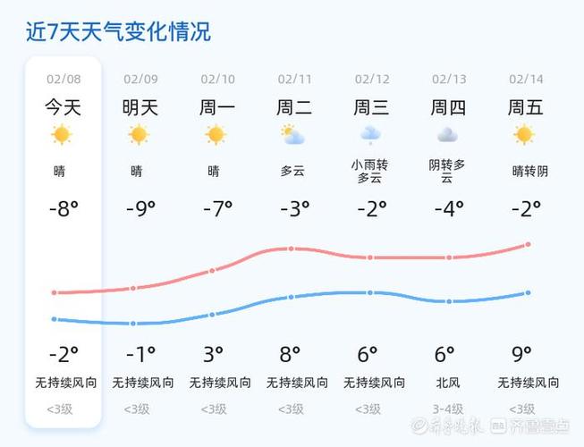 【山东临沂天气预报/山东临沂天气预报一周7天】-第6张图片 【山东临沂天气预报/山东临沂天气预报一周7天】-第6张图片