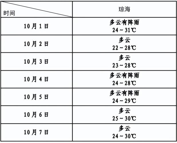 【五指山天气/五指山天气预报15天准确一览表图片大全】