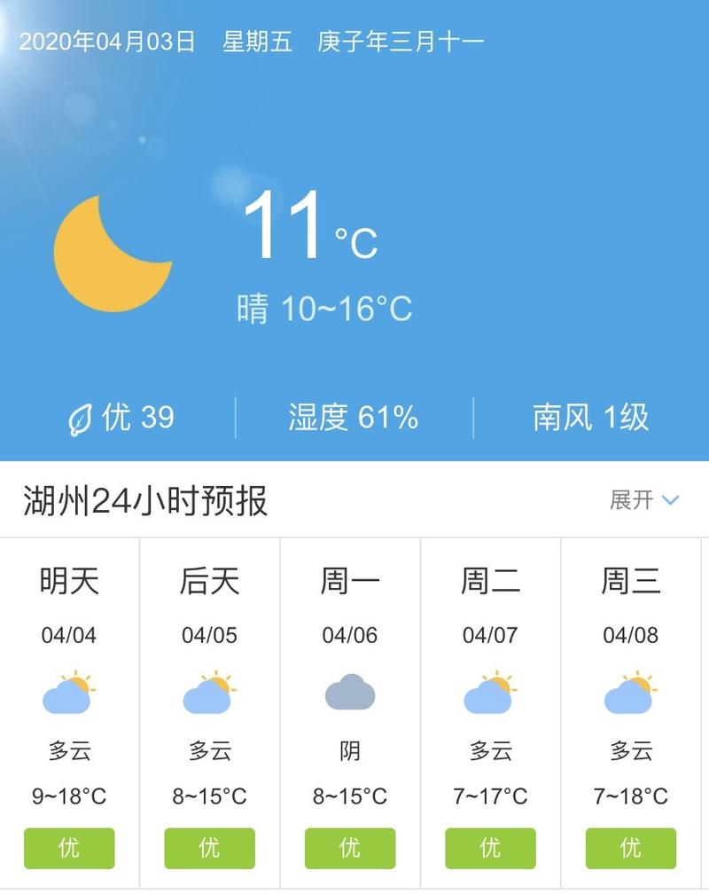 湖州天气预报,湖州天气预报15天准确一览表查询百度-第2张图片 湖州天气预报,湖州天气预报15天准确一览表查询百度-第2张图片