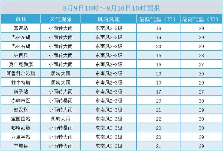 赤峰一周天气,赤峰天气预报一周7天2345-第5张图片 赤峰一周天气,赤峰天气预报一周7天2345-第5张图片