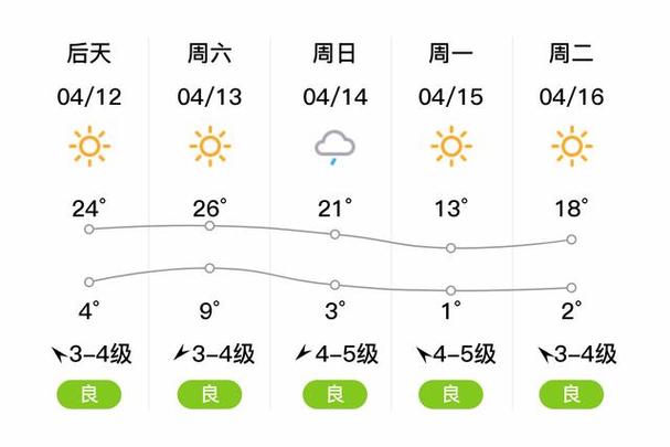 赤峰一周天气,赤峰天气预报一周7天2345-第8张图片 赤峰一周天气,赤峰天气预报一周7天2345-第8张图片
