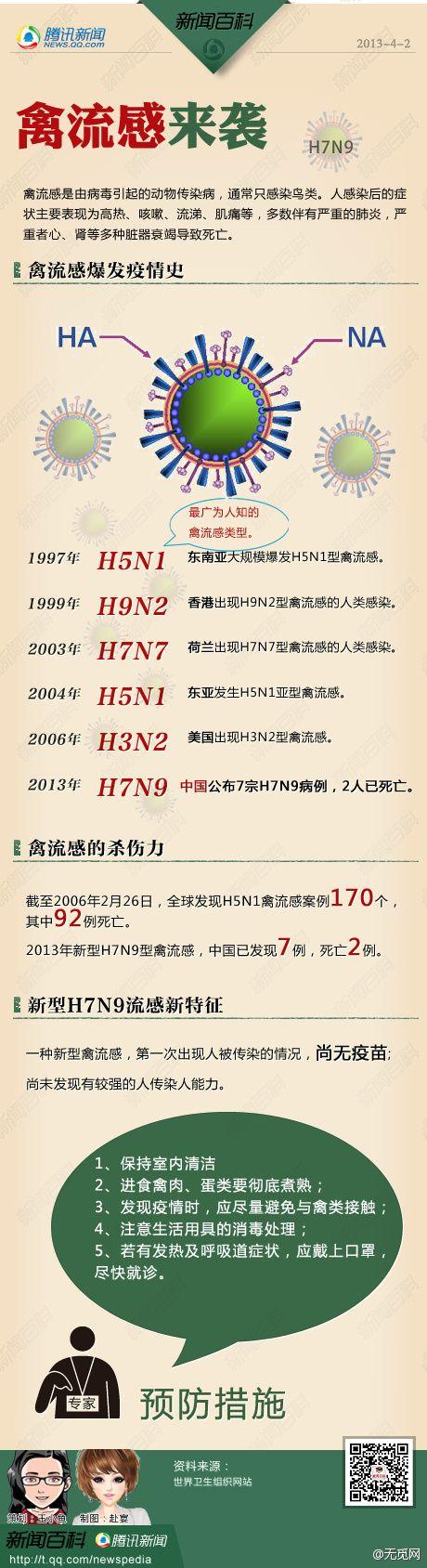 【安庆流感疫情/安庆病例】-第6张图片