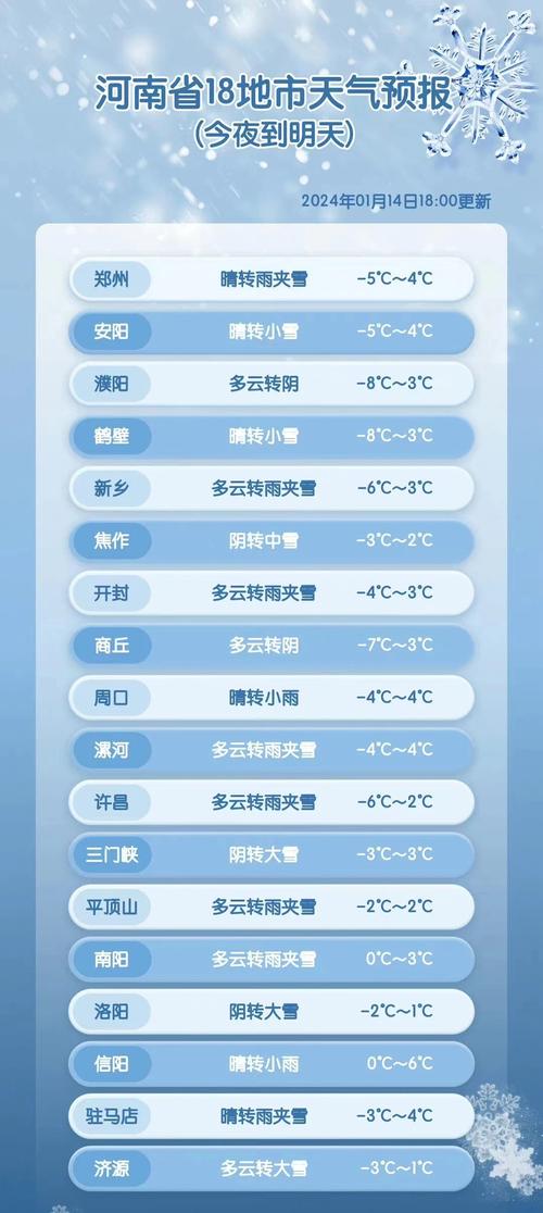 洛阳天气预报查询，洛阳天气预报查询30天天气预报