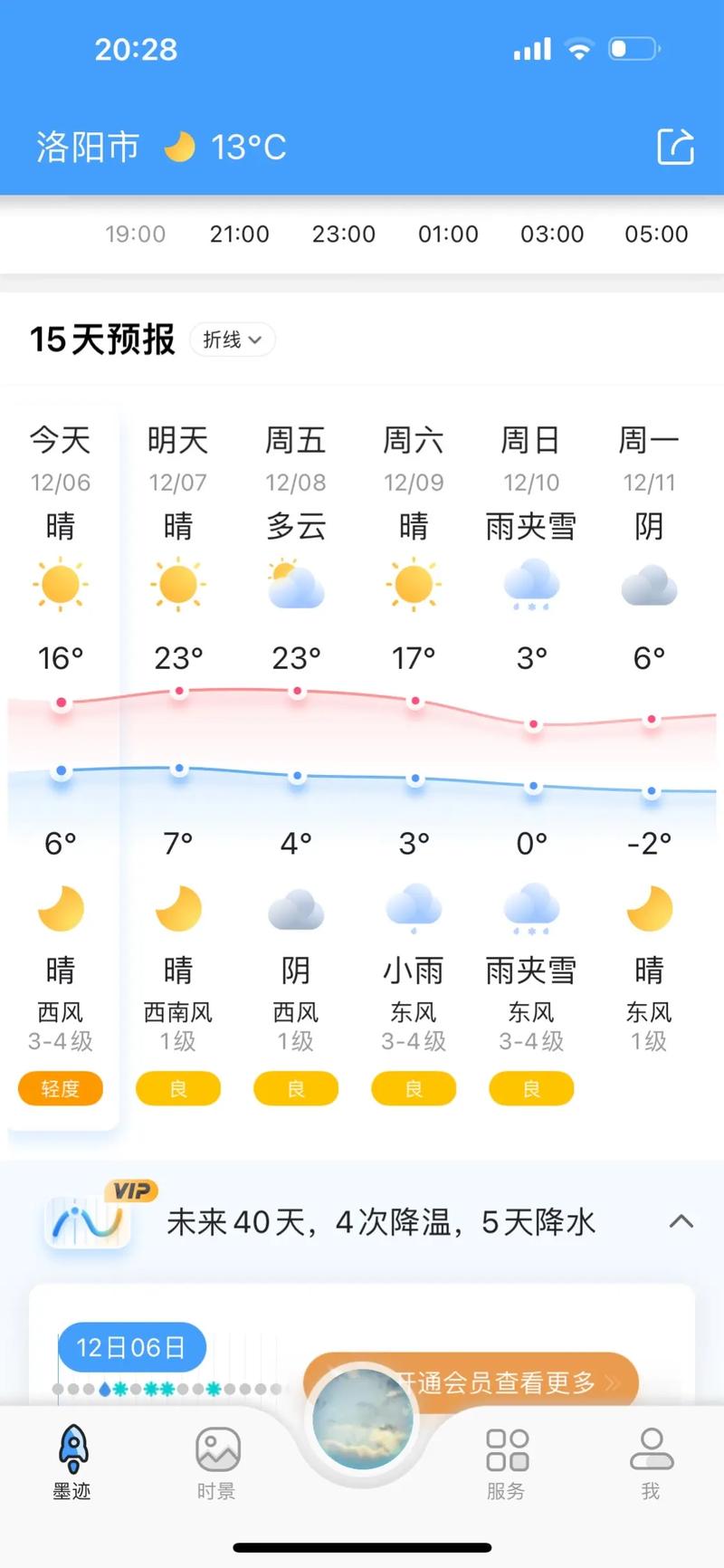 洛阳天气预报查询,洛阳天气预报查询30天天气预报-第4张图片 洛阳天气预报查询,洛阳天气预报查询30天天气预报-第4张图片