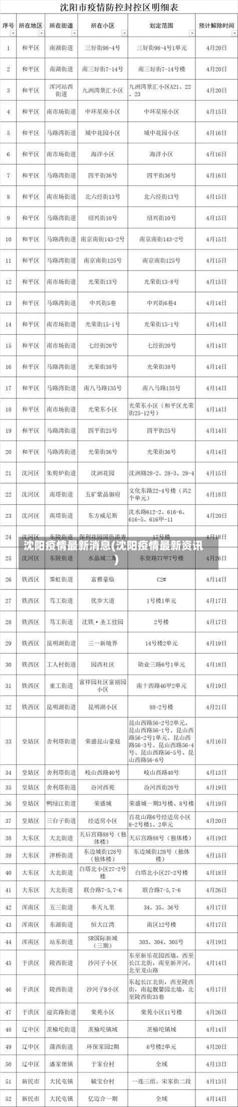 沈阳疫情最新消息-沈阳疫情最新消息风险等级-第4张图片 沈阳疫情最新消息-沈阳疫情最新消息风险等级-第4张图片