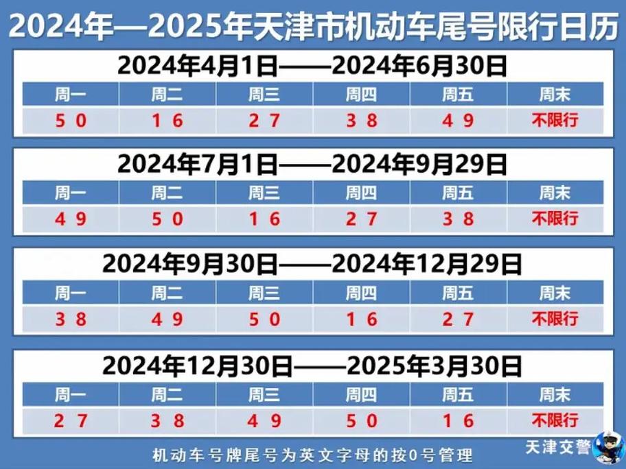 关于“3和8哪天限行”你可能想知道