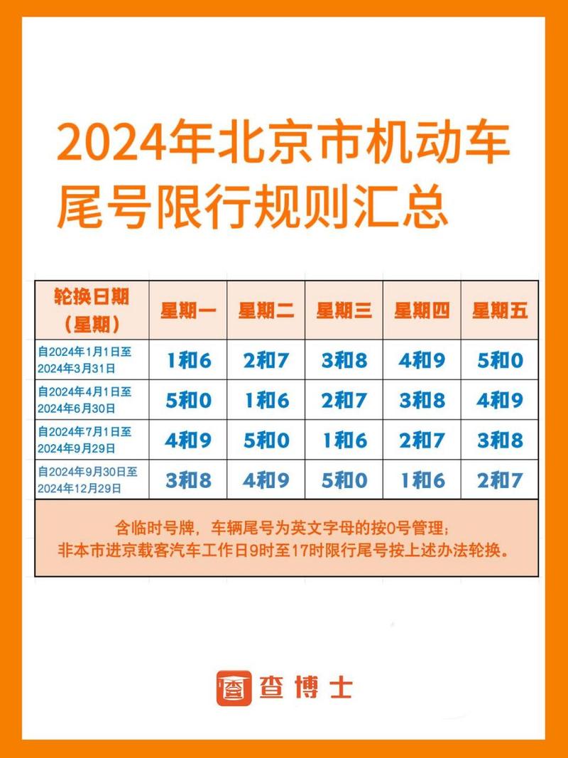 关于“3和8哪天限行”你可能想知道-第5张图片 关于“3和8哪天限行”你可能想知道-第5张图片