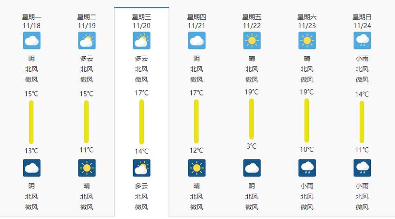 衡阳天气预报，衡阳天气预报45天查询结果