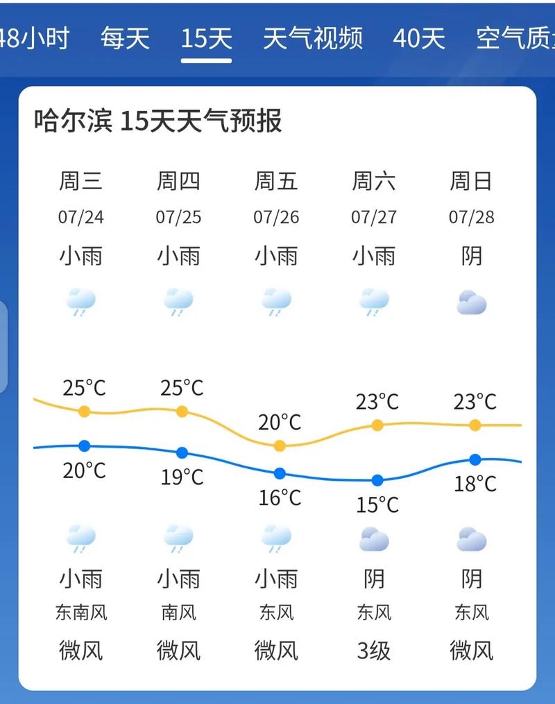 衡阳天气预报,衡阳天气预报45天查询结果-第4张图片 衡阳天气预报,衡阳天气预报45天查询结果-第4张图片