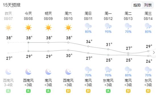 衡阳天气预报,衡阳天气预报45天查询结果-第6张图片 衡阳天气预报,衡阳天气预报45天查询结果-第6张图片