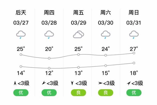 【湘潭30天天气预报/湘潭30天天气预报最准确】-第5张图片 【湘潭30天天气预报/湘潭30天天气预报最准确】-第5张图片
