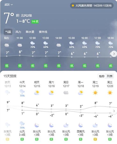 襄阳天气预报15天/襄阳天气预报15天 最新-第6张图片