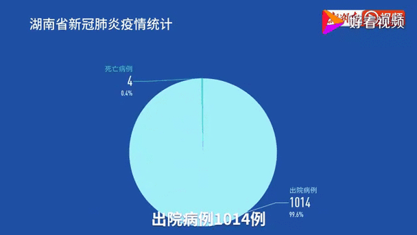 疫情实时播报/疫情实时动态报道-第3张图片 疫情实时播报/疫情实时动态报道-第3张图片