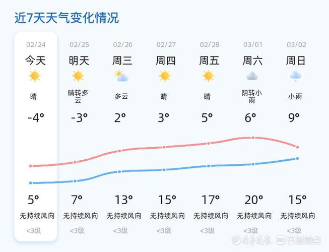 【济宁市天气预报/济宁市天气预报15天查询一月】-第6张图片 【济宁市天气预报/济宁市天气预报15天查询一月】-第6张图片