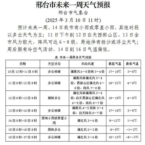 【邢台天气预报一周/邢台天气预报15天30天】-第2张图片
