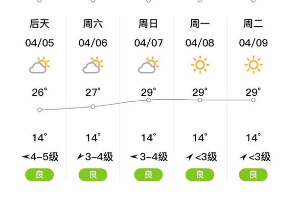 云南天气预报15天,云南天气预报15天查询最准确-第4张图片 云南天气预报15天,云南天气预报15天查询最准确-第4张图片