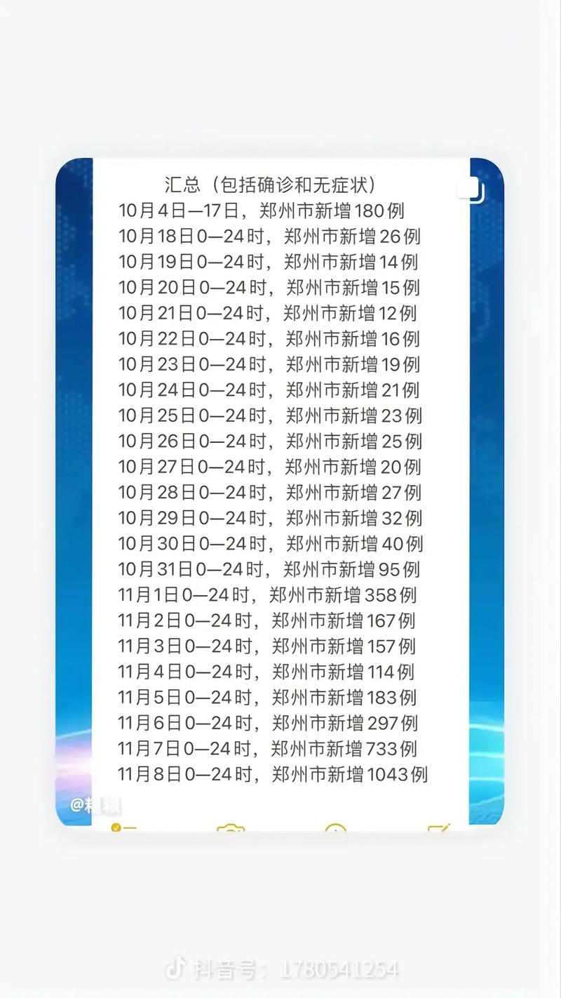 【河南郑州疫情/河南郑州疫情什么情况现在】-第6张图片 【河南郑州疫情/河南郑州疫情什么情况现在】-第6张图片
