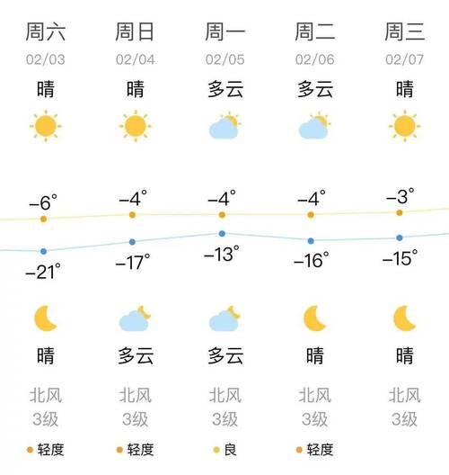 抚顺天气预报查询/抚顺天气预报查询电话-第7张图片 抚顺天气预报查询/抚顺天气预报查询电话-第7张图片