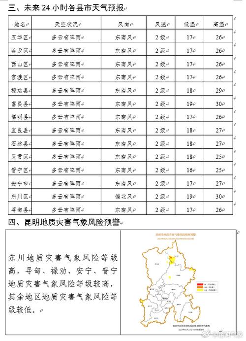 【昆明天气预报查询/近几天昆明天气预报】-第6张图片 【昆明天气预报查询/近几天昆明天气预报】-第6张图片