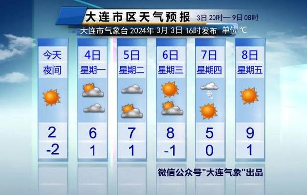 【丹东天气预报/丹东天气预报七天查询】