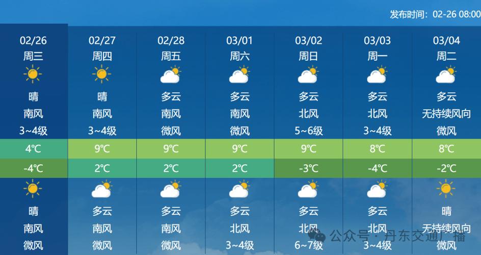 【丹东天气预报/丹东天气预报七天查询】-第3张图片 【丹东天气预报/丹东天气预报七天查询】-第3张图片