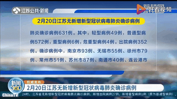 关于“2022年疫情会反弹吗”你可能想知道-第4张图片 关于“2022年疫情会反弹吗”你可能想知道-第4张图片