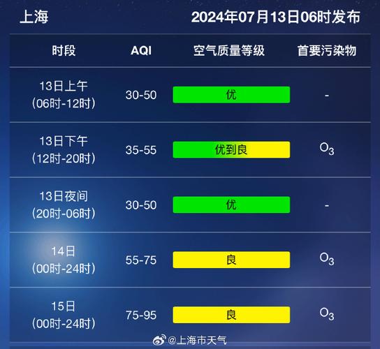 青浦天气预报/青浦天气预报7天-第7张图片 青浦天气预报/青浦天气预报7天-第7张图片